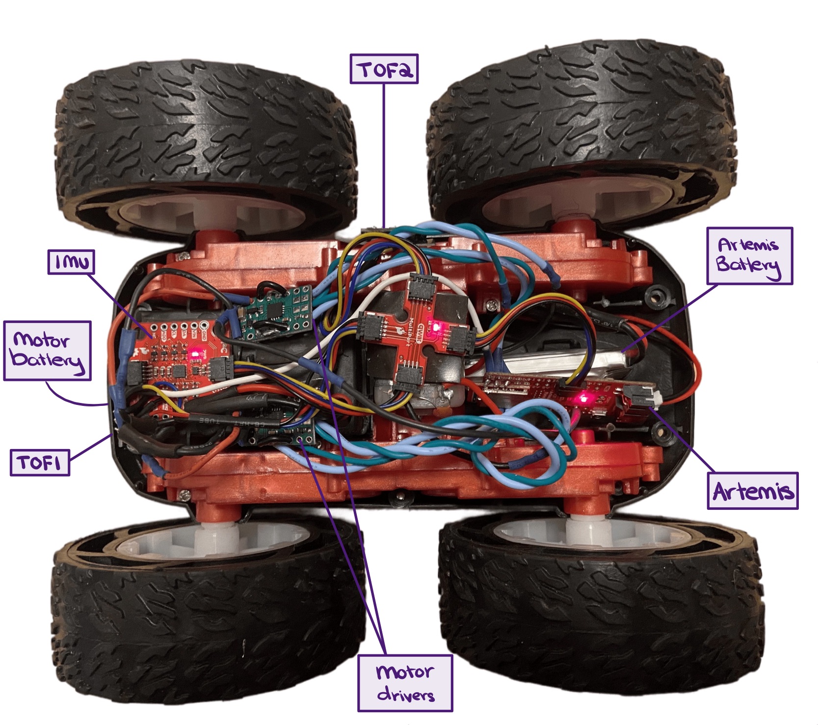 setup diagram